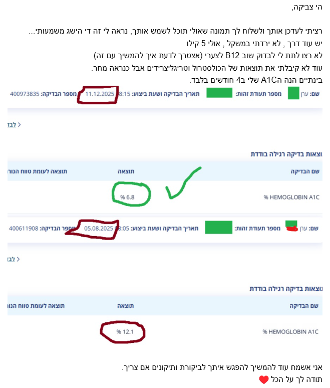 בדיקת מעבדה: A1c ירד מ-12.1% ל-6.8%