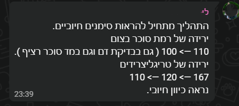 הודעת ווטסאפ ממשתתף בקבוצת הליווי