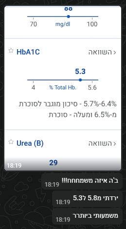 הודעת ווטסאפ מבוגרת הקורס: HbA1c ירד מ-5.8 ל-5.3