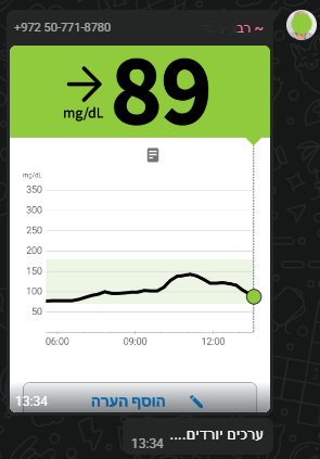 הודעת ווטסאפ עם ניטור סוכר רציף: 89 mg/dL והערכים ממשיכים לרדת