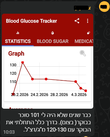 הודעת ווטסאפ ממשתתפת בקבוצת הליווי