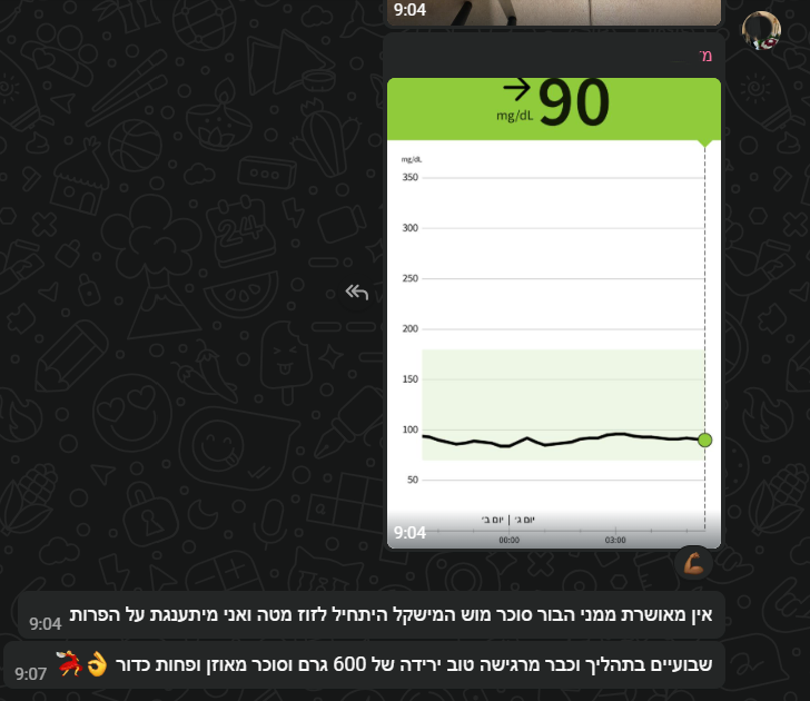 הודעת ווטסאפ עם ניטור סוכר מאוזן