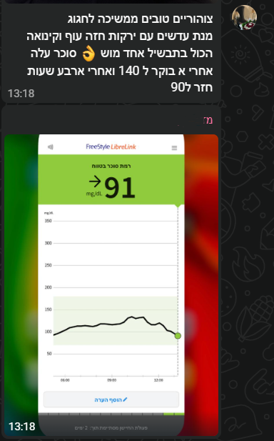 הודעת ווטסאפ ממשתתף בקבוצת הליווי